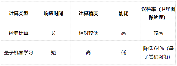 图片[1]-量子革命：全球首个量子 – AI 混合开发框架的破局之路-软盟