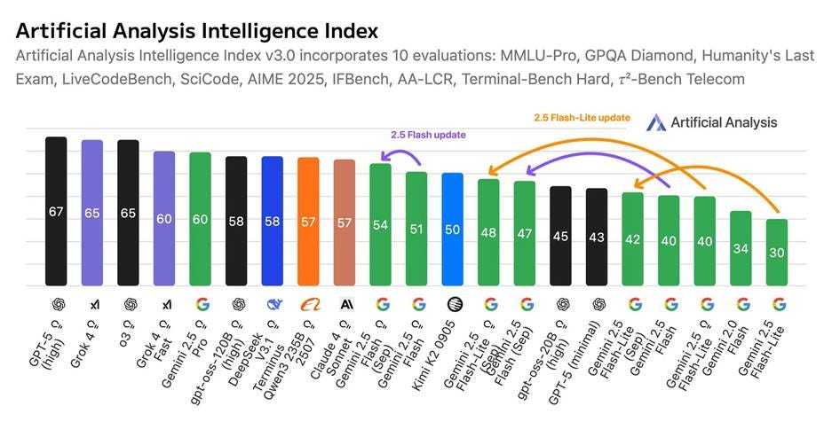 阿里通义千问发布Qwen3系列模型，AI军火库全面升级(图3)