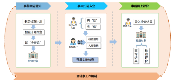 图片[1]-不止于工具：软盟科技扫码入企如何成为优化营商环境的数字支点？-软盟