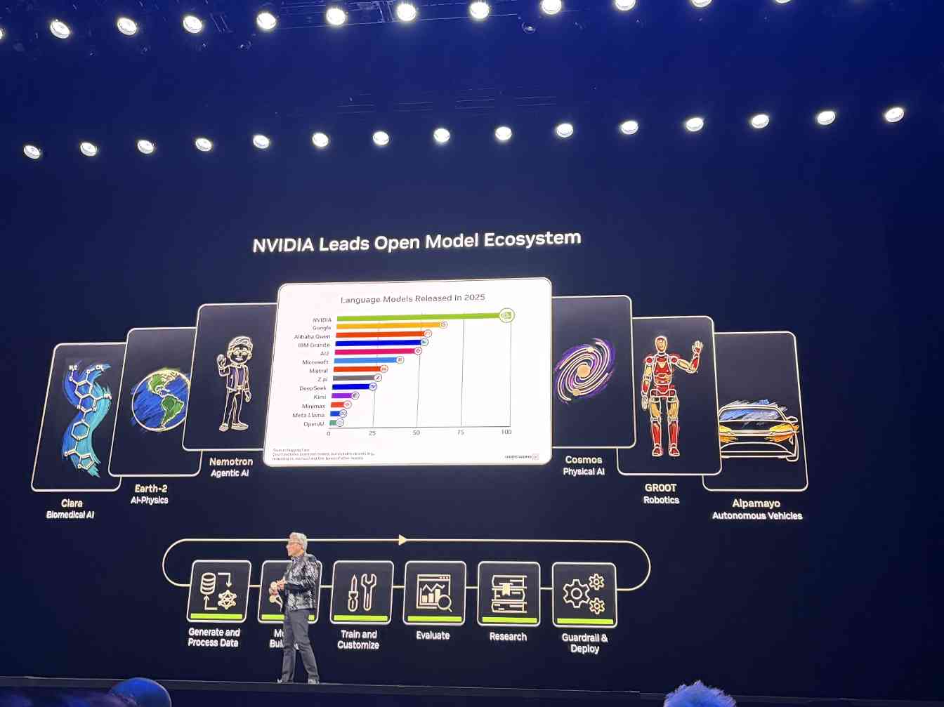 黄仁勋CES演讲引爆物理AI时代，预测智能体系统普及元年到来(图7)
