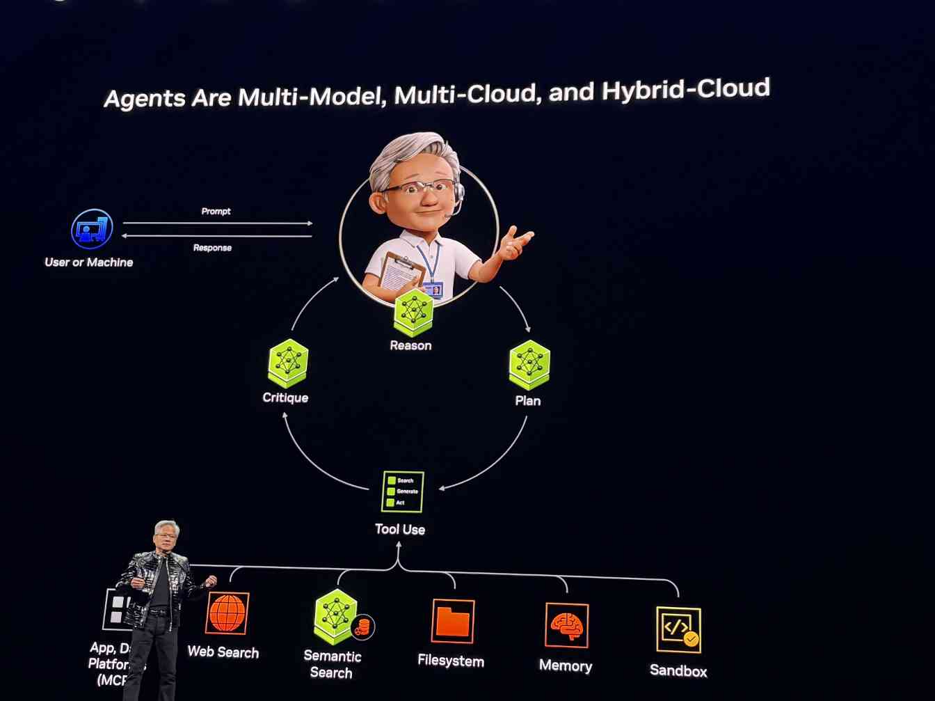 黄仁勋CES演讲引爆物理AI时代，预测智能体系统普及元年到来(图8)
