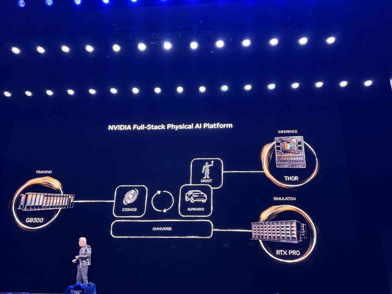 黄仁勋CES演讲引爆物理AI时代，预测智能体系统普及元年到来(图10)