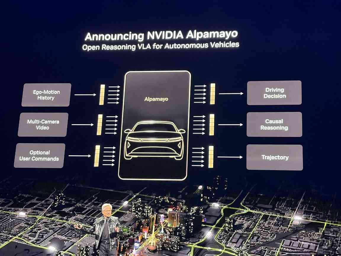 黄仁勋CES演讲引爆物理AI时代，预测智能体系统普及元年到来(图12)