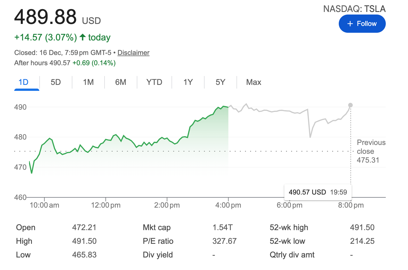 特斯拉vs Waymo自动驾驶对决：万亿市值靠愿景还是实绩(图1)