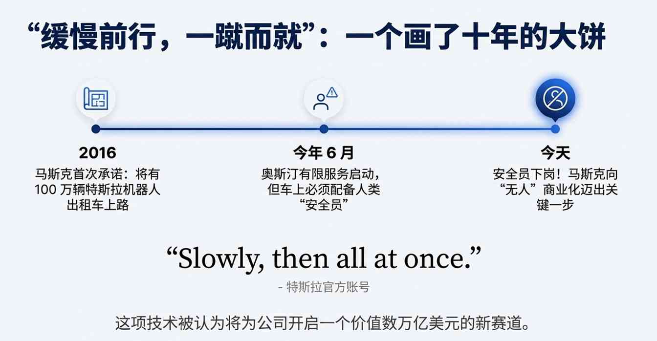 特斯拉无人驾驶测试背后真相揭秘：安全员下岗还是远程操控？(图6)