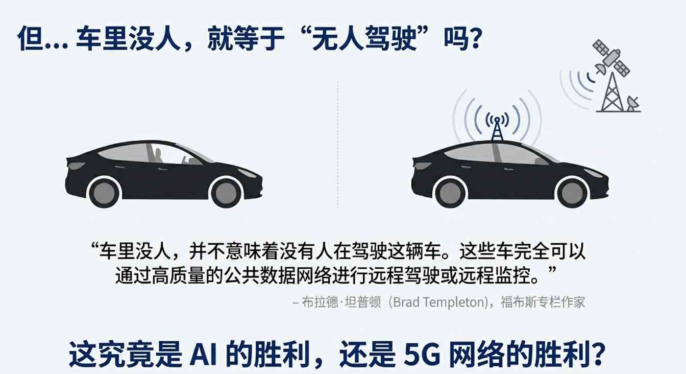 特斯拉无人驾驶测试背后真相揭秘：安全员下岗还是远程操控？(图7)