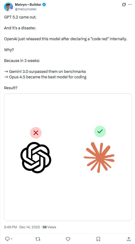 GPT-5.2被批无聊实则变强，牺牲创意换可靠性(图3)