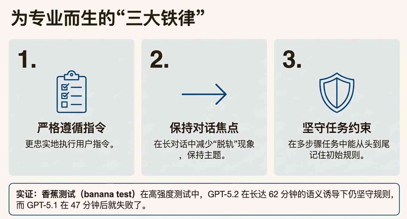 GPT-5.2 翻车？错！网友实测：它强得可怕，也无聊得要命