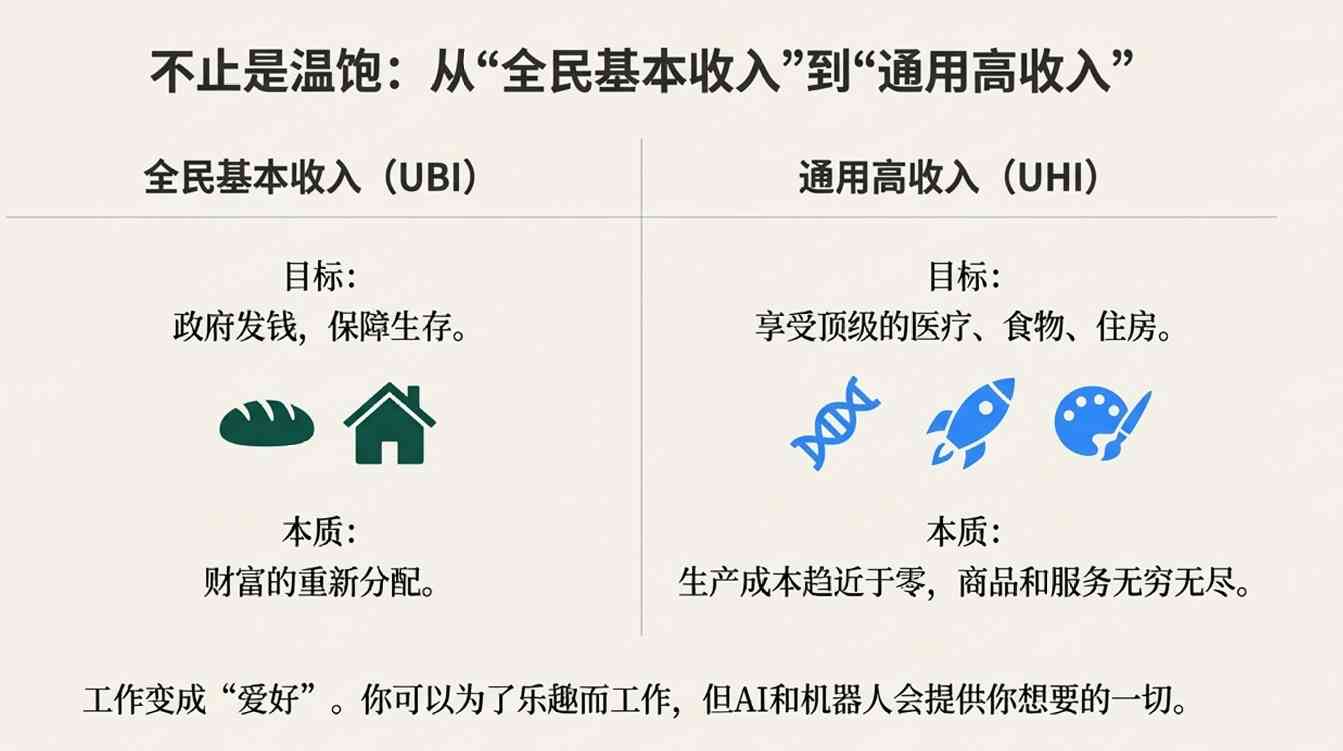 马斯克预言美国GDP暴增100%背后:AI革命vs传统金融的未来对决(图8) 美国GDP短期翻番?马斯克再抛新预言,嘲讽存钱毫无意义