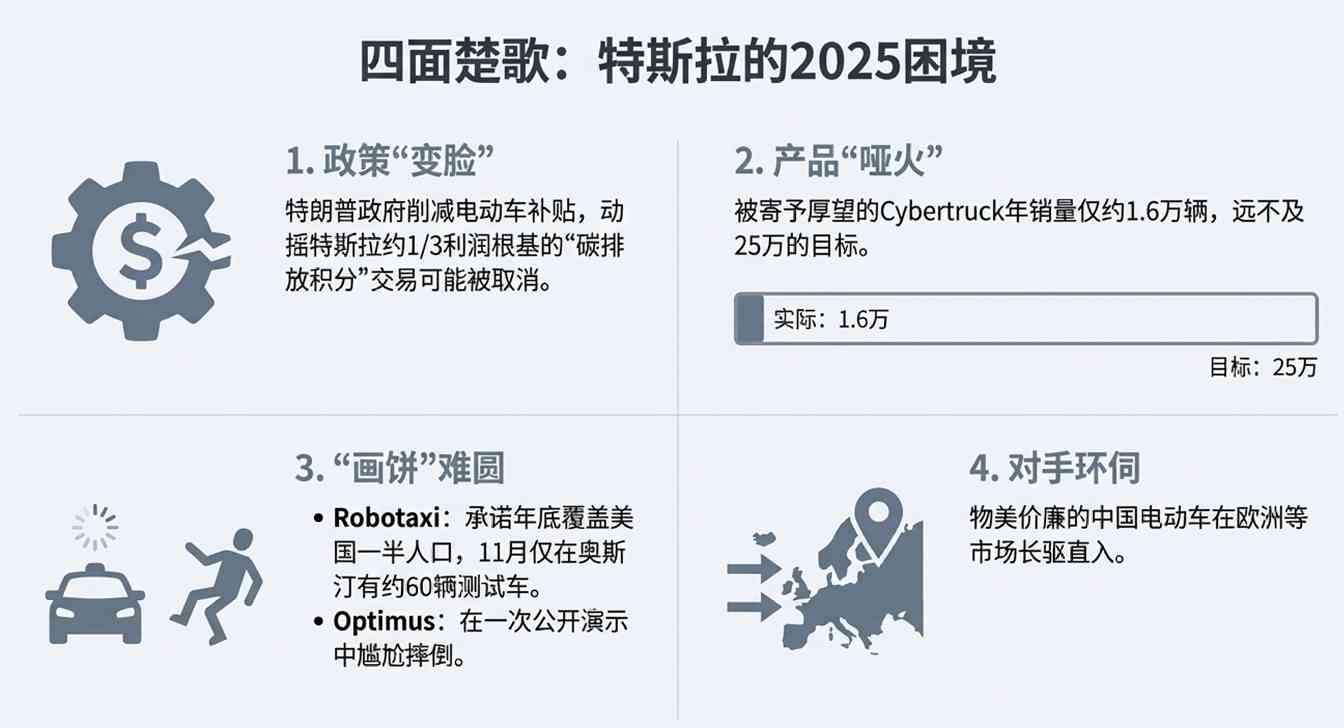 马斯克2025年政治受挫商业逆袭,SpaceX成财富压舱石(图5) 政坛“翻车”,商场“封神”?马斯克的魔幻2025:全世界都在看笑话,他却悄悄赢麻了