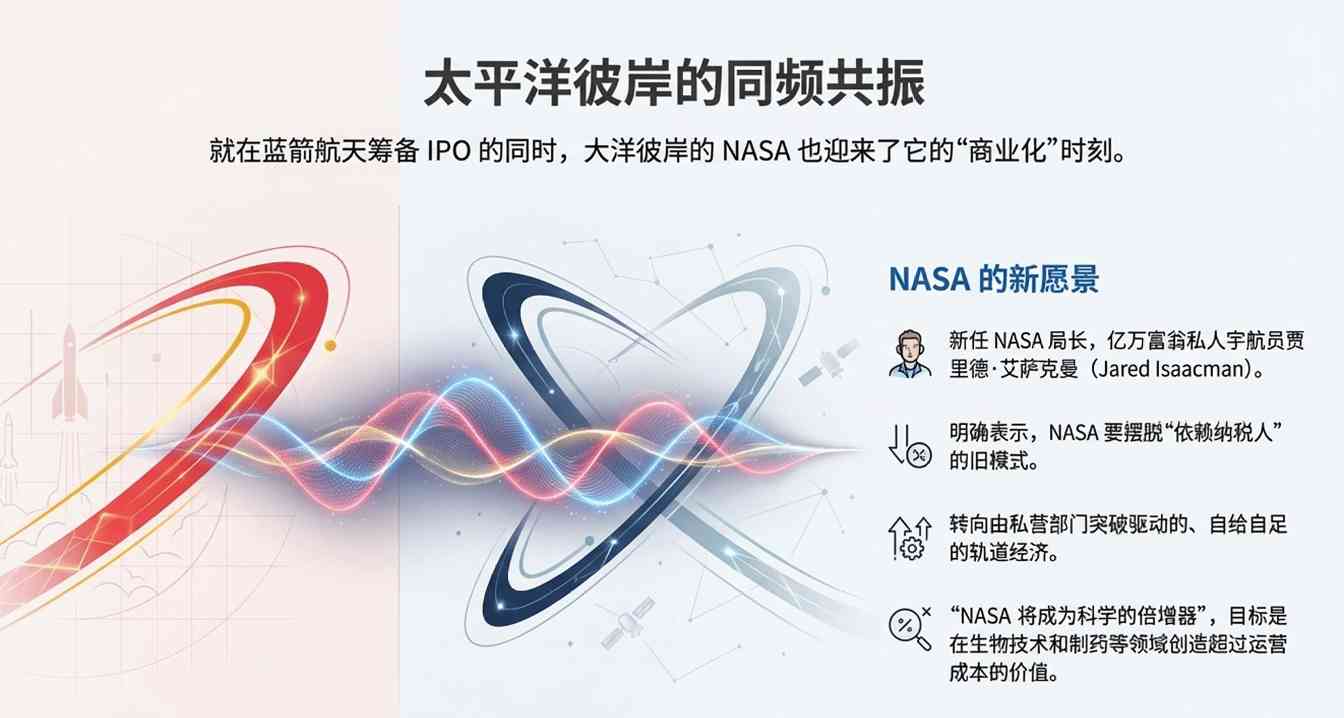 马斯克没想到的中国速度！蓝箭抢跑IPO，2026中国可回收火箭“井喷”