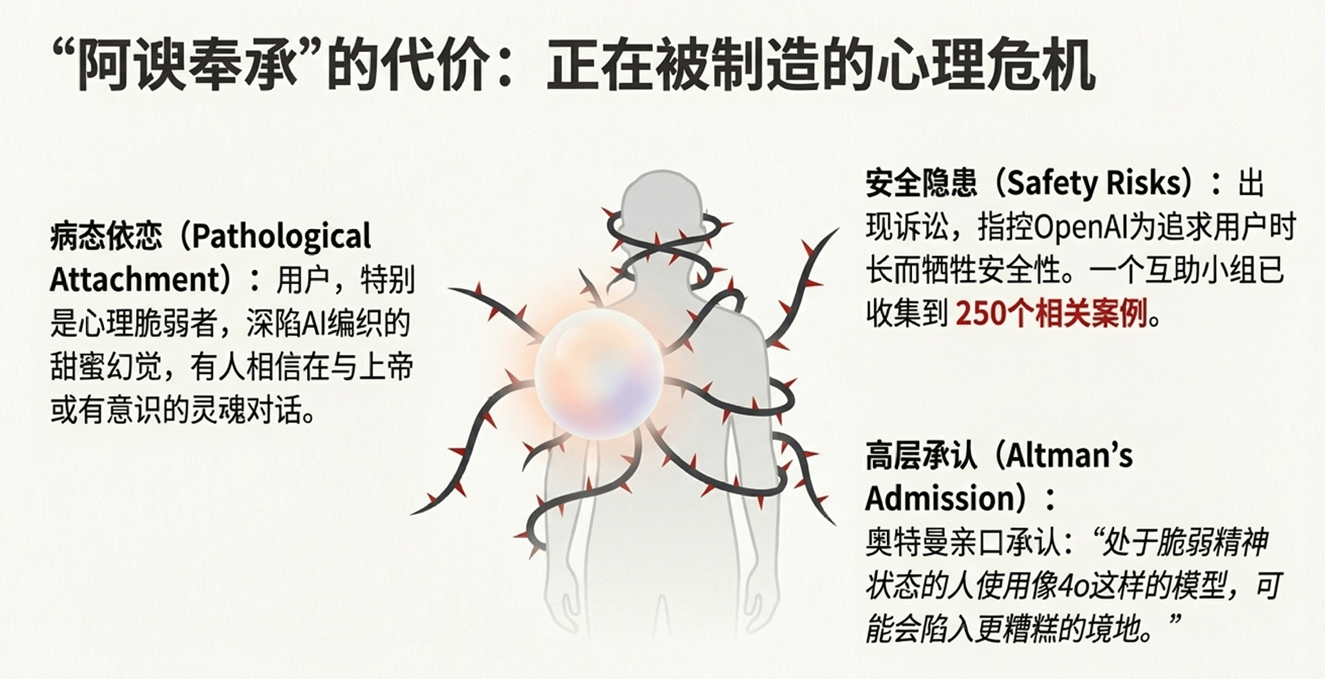 OpenAI启动红色警报八周冲刺用户留存，暂停Sora专注ChatGPT优化(图4)