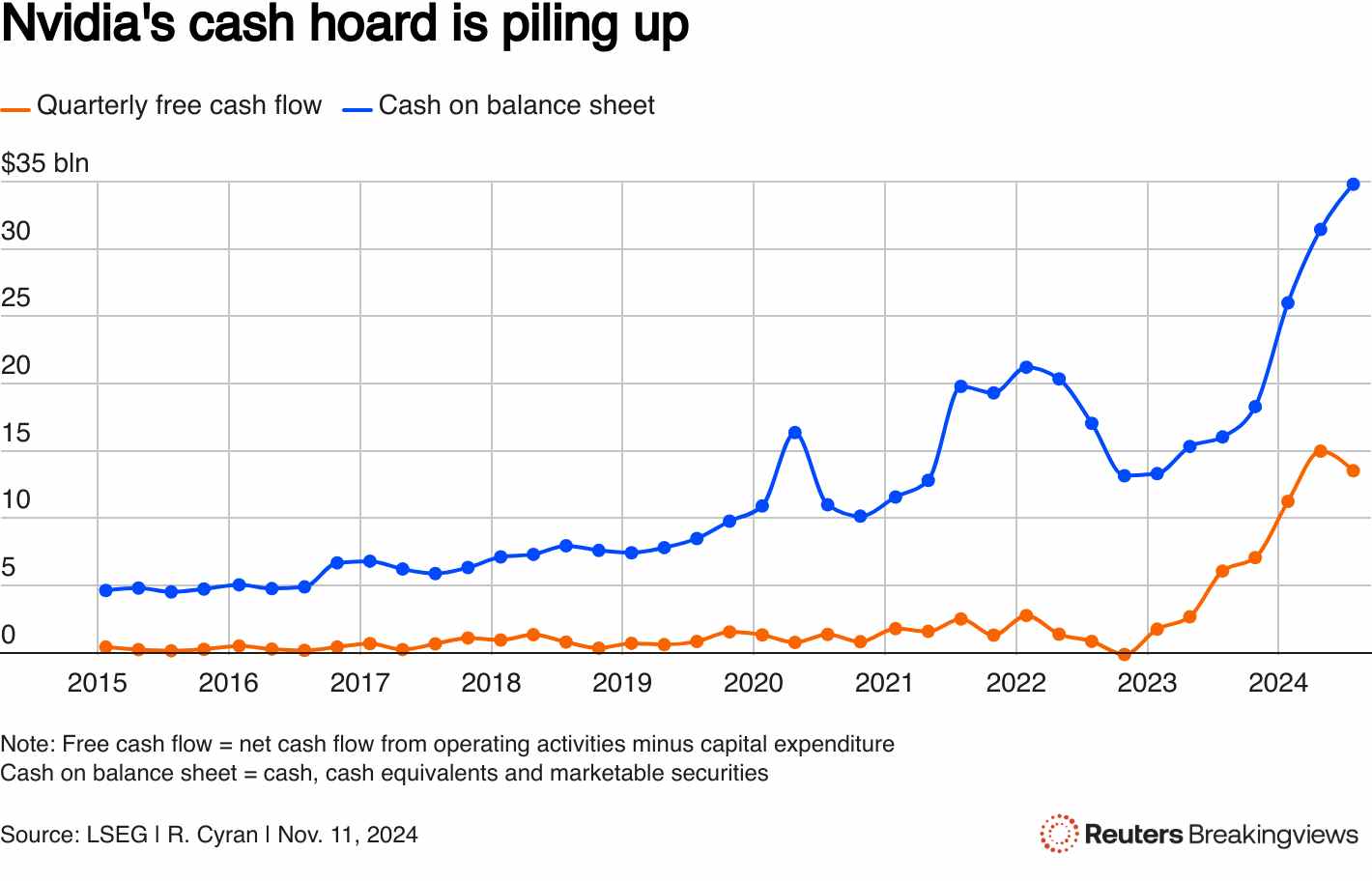 花不完，根本花不完！未来三年进账6000亿，英伟达被迫疯狂撒币，老黄这招做得真绝