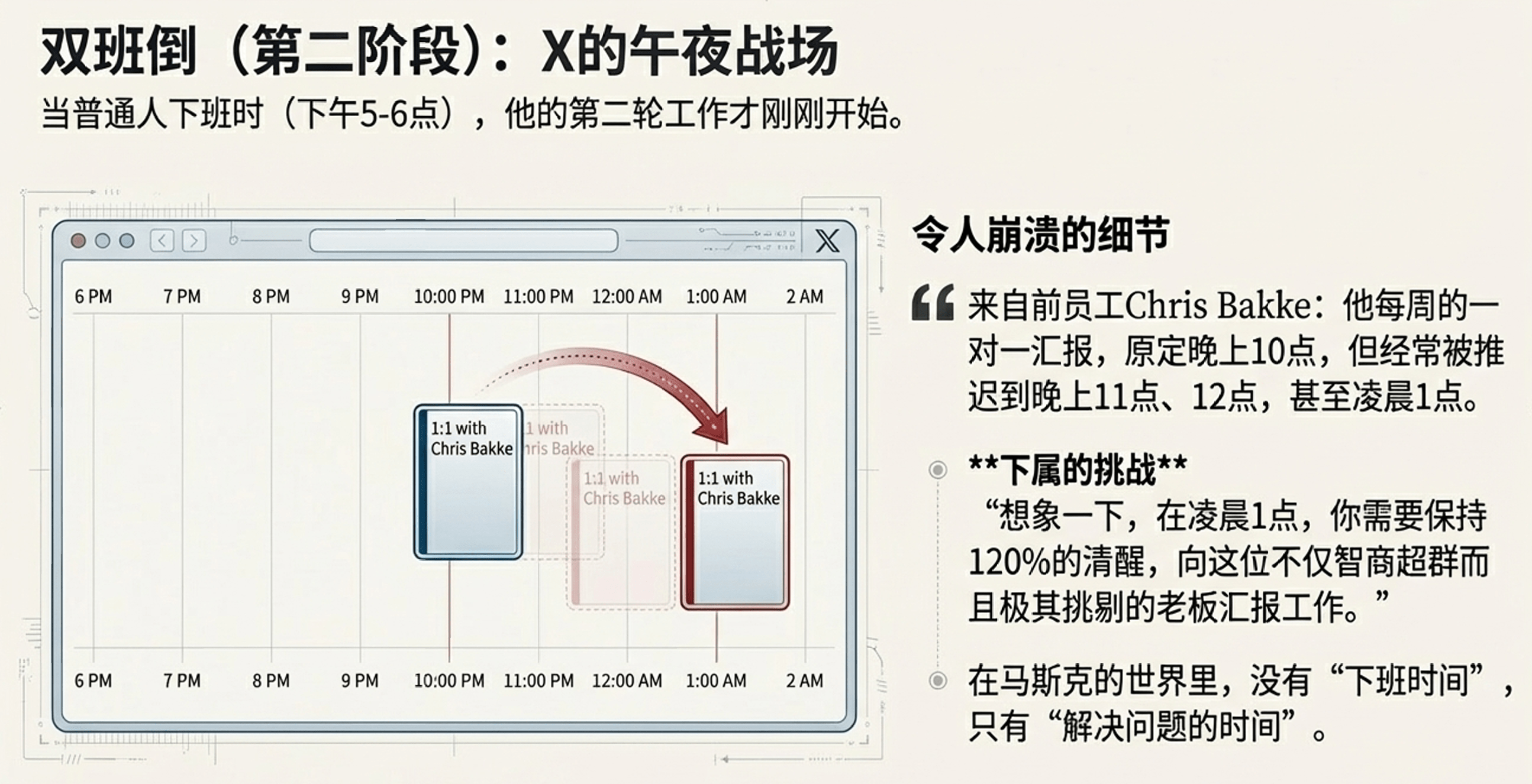 马斯克极限作息曝光：每天16小时工作制背后的疯狂日程(图11)