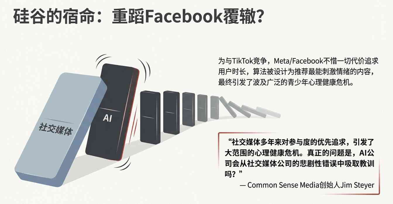 OpenAI启动红色警报八周冲刺用户留存，暂停Sora专注ChatGPT优化(图10)