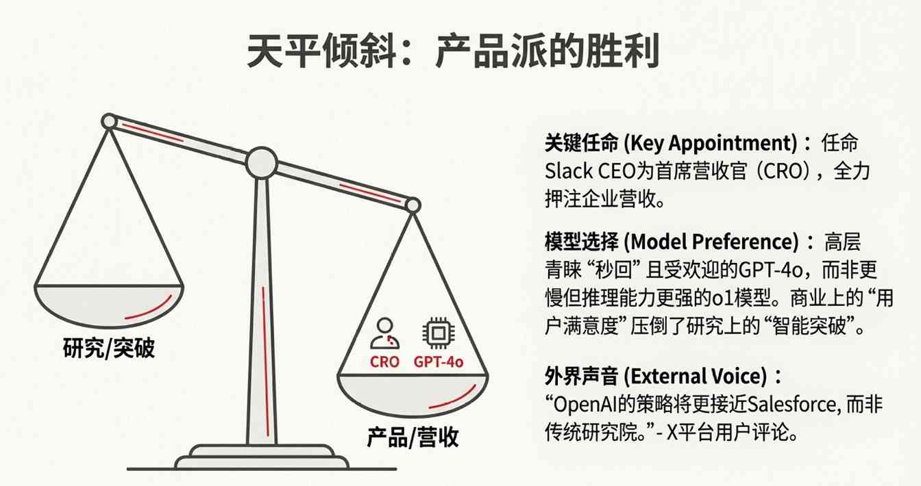 OpenAI启动红色警报八周冲刺用户留存，暂停Sora专注ChatGPT优化(图8)