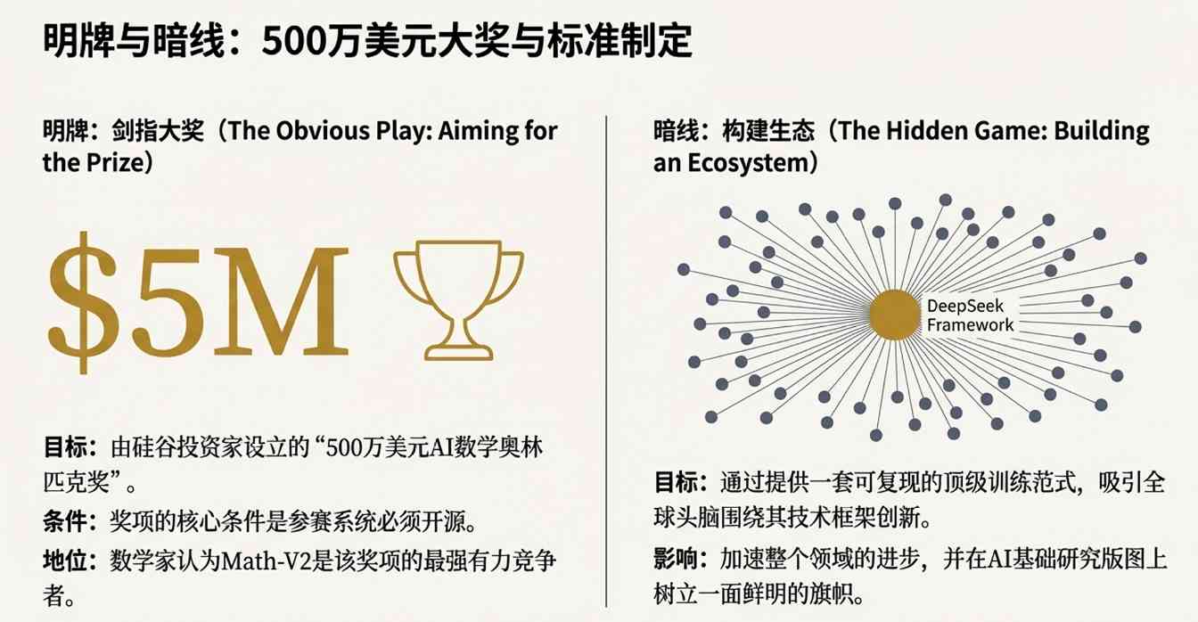 AI数学模型自我审查技术突破，开源推动科研变革(图4)