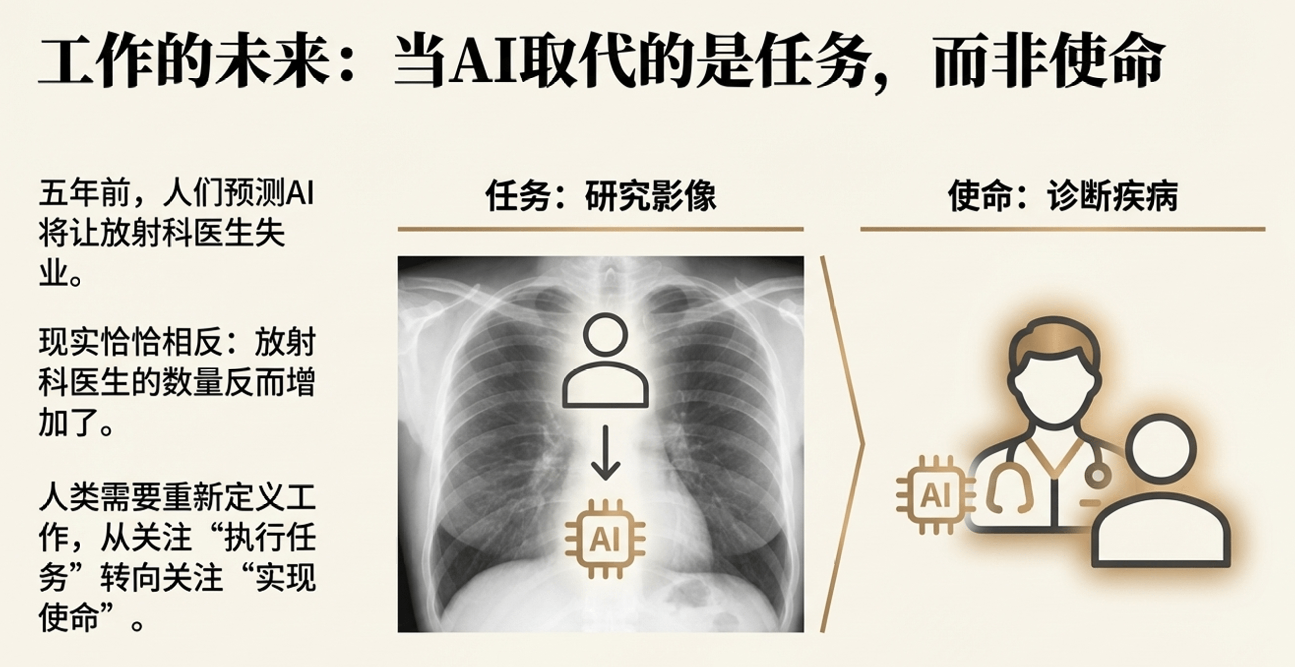 黄仁勋预测未来两三年90%知识将由AI生成，人类核心价值转向事实核查(图4)