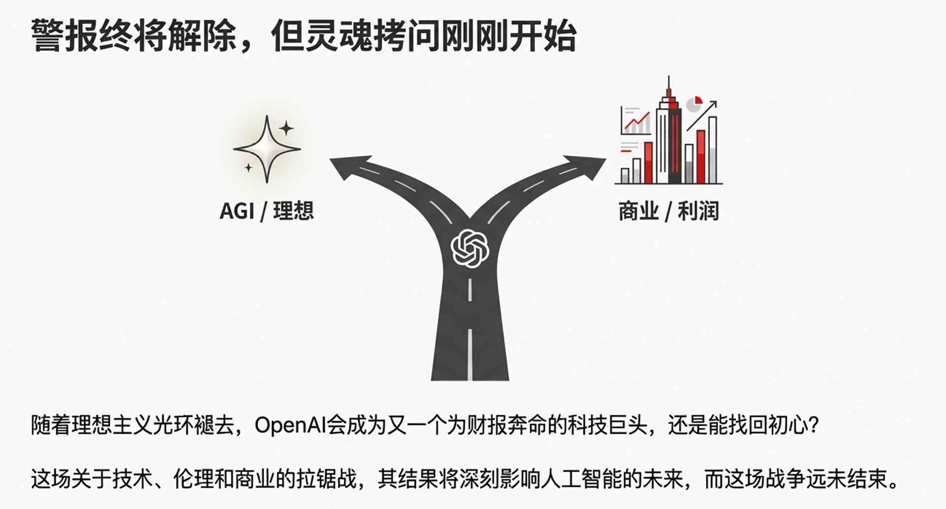 OpenAI启动红色警报八周冲刺用户留存，暂停Sora专注ChatGPT优化(图11)