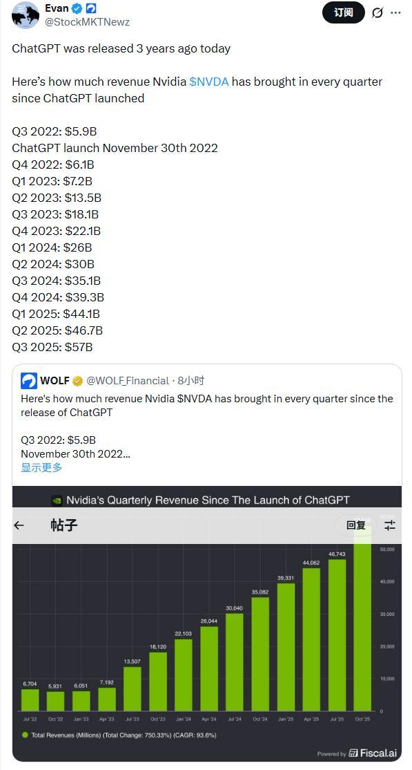 ChatGPT三周年回顾：从现象级产品到AI竞争新格局(图6)