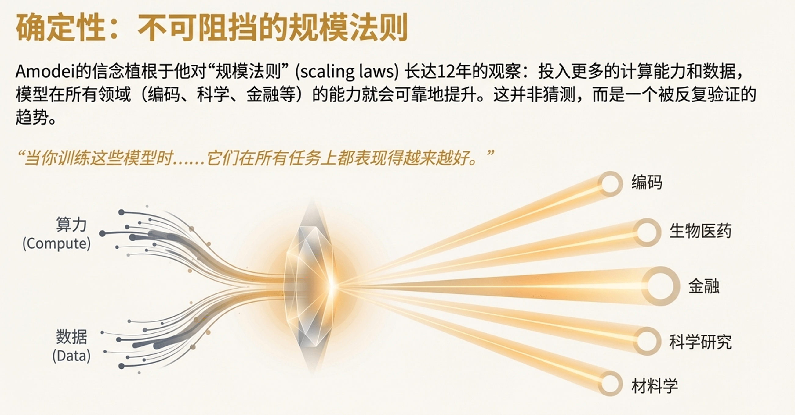 AI行业迎来算力豪赌时代 技术无瓶颈但现金流成生死线(图3)