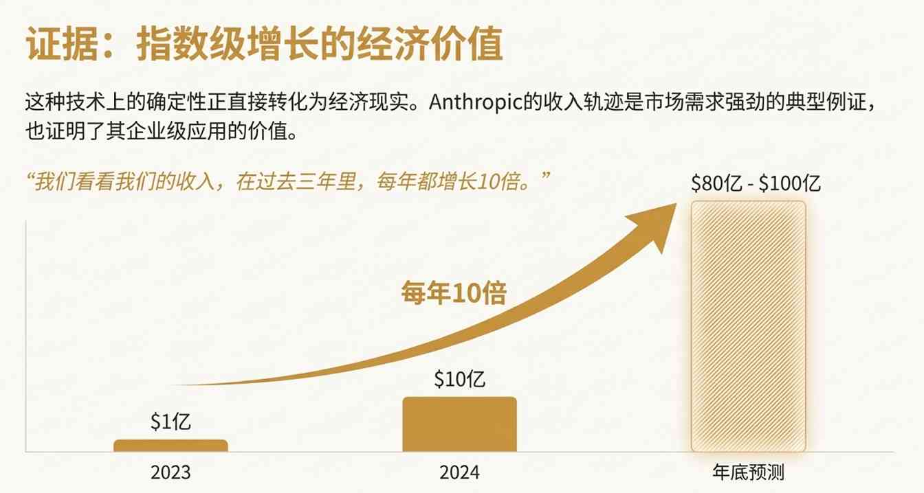 AI行业迎来算力豪赌时代 技术无瓶颈但现金流成生死线(图4)