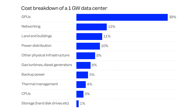 史上首个5万亿美元公司诞生，英伟达“封神”！(图3)